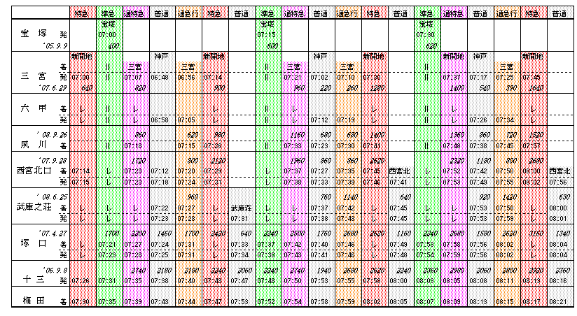 神戸 時刻 表 線 阪急