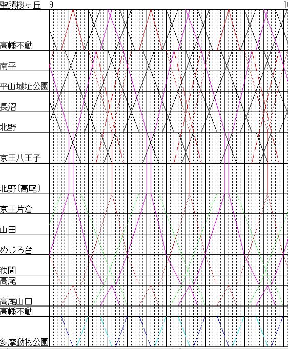 中央線マニア必見】八王子支社設立記念 所要時間標準早見